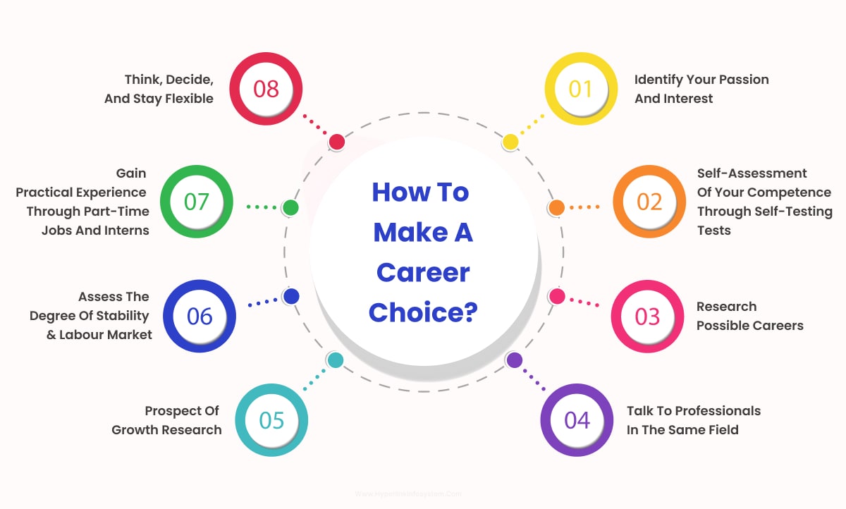 How to choose a course with high job demand?